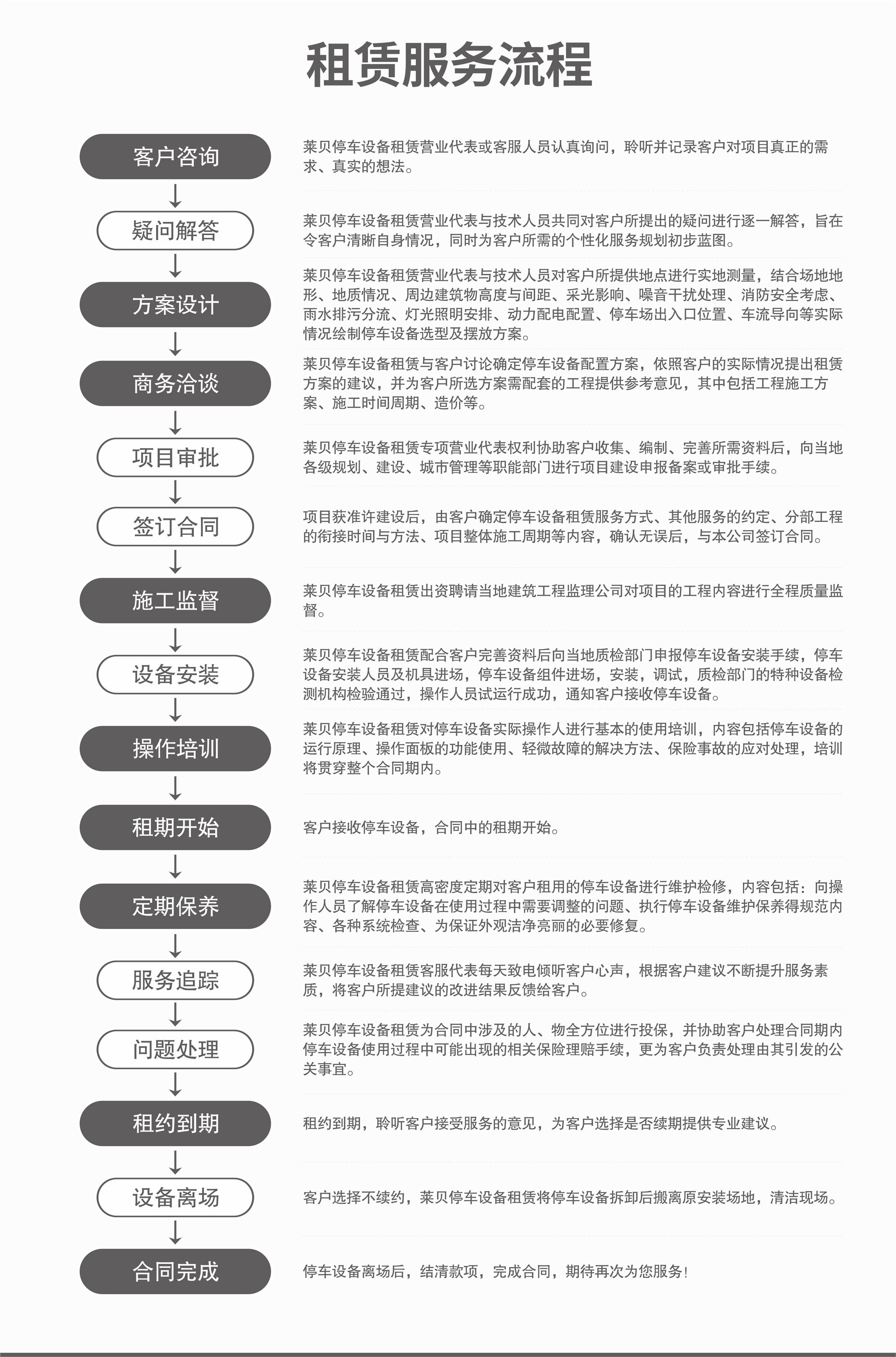 兩柱式簡(jiǎn)易升降機(jī)械式立體停車(chē)設(shè)備服務(wù)流程